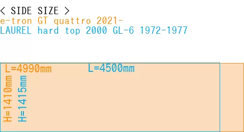 #e-tron GT quattro 2021- + LAUREL hard top 2000 GL-6 1972-1977